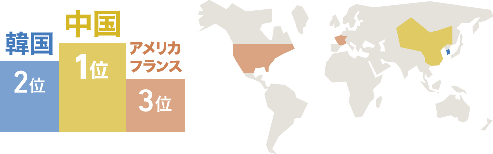 海外出張ランキング