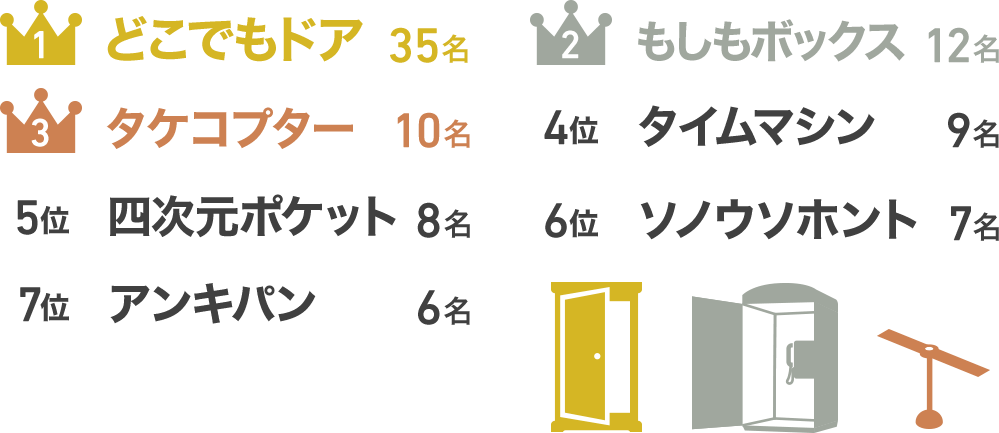 これが欲しい！ドラえもんのひみつ道具