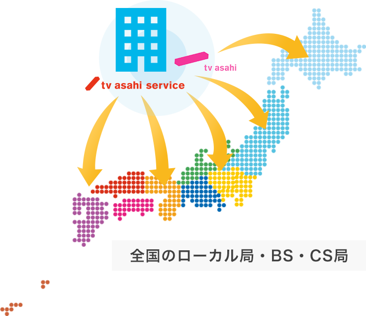 地上波ローカル局への番組販売